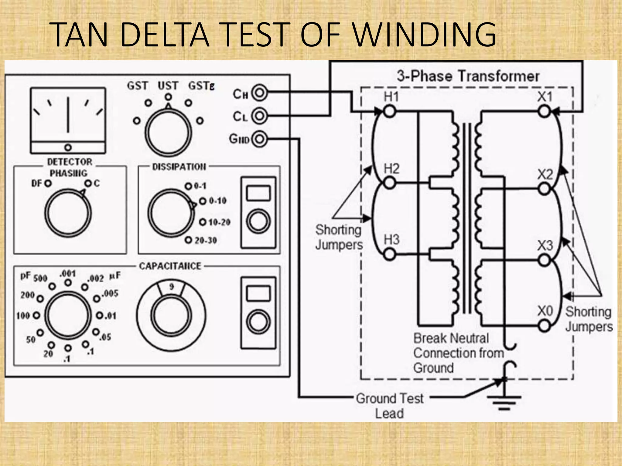 TAN DELTA TEST OF WINDING