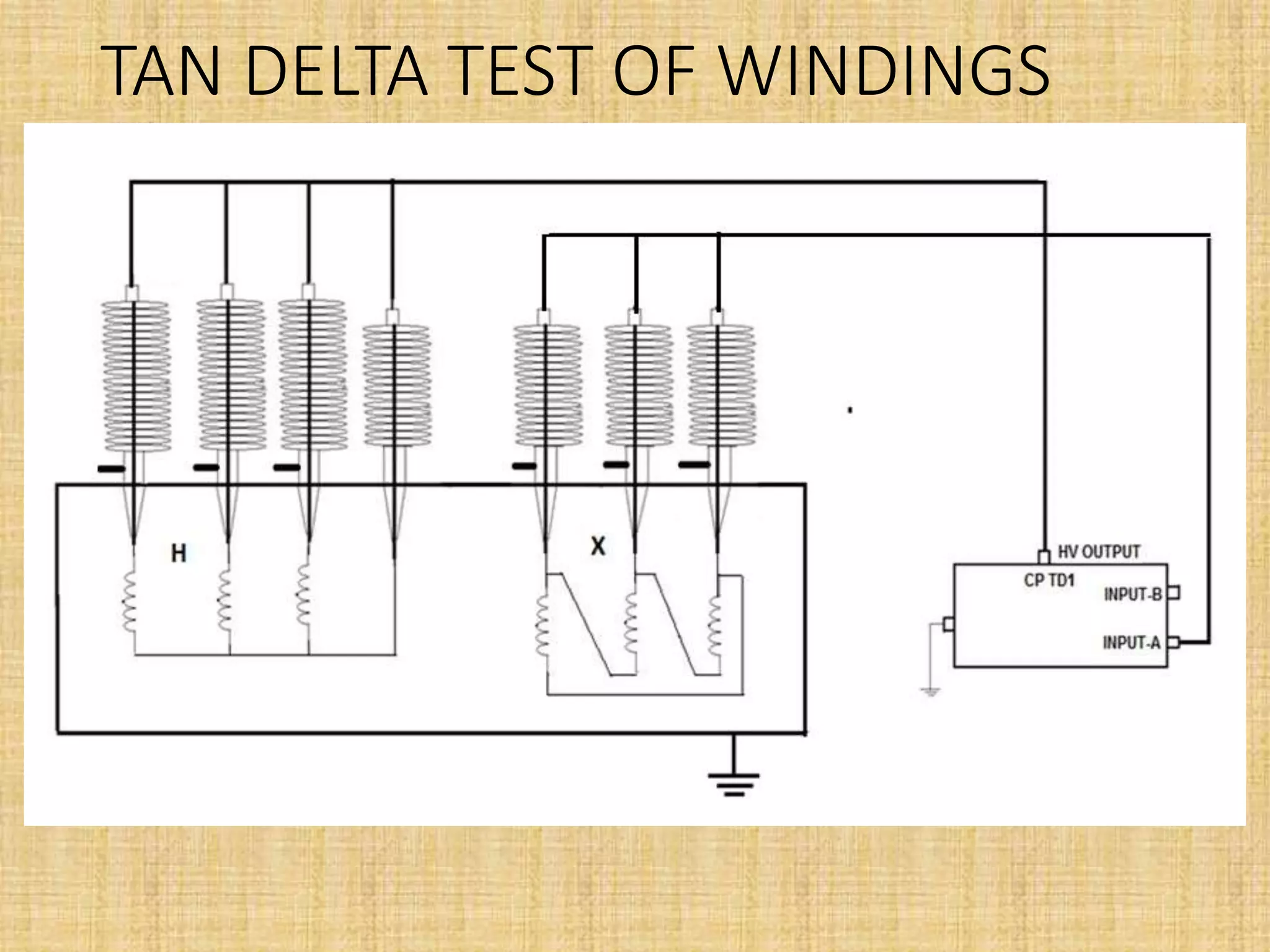TAN DELTA TEST OF WINDINGS