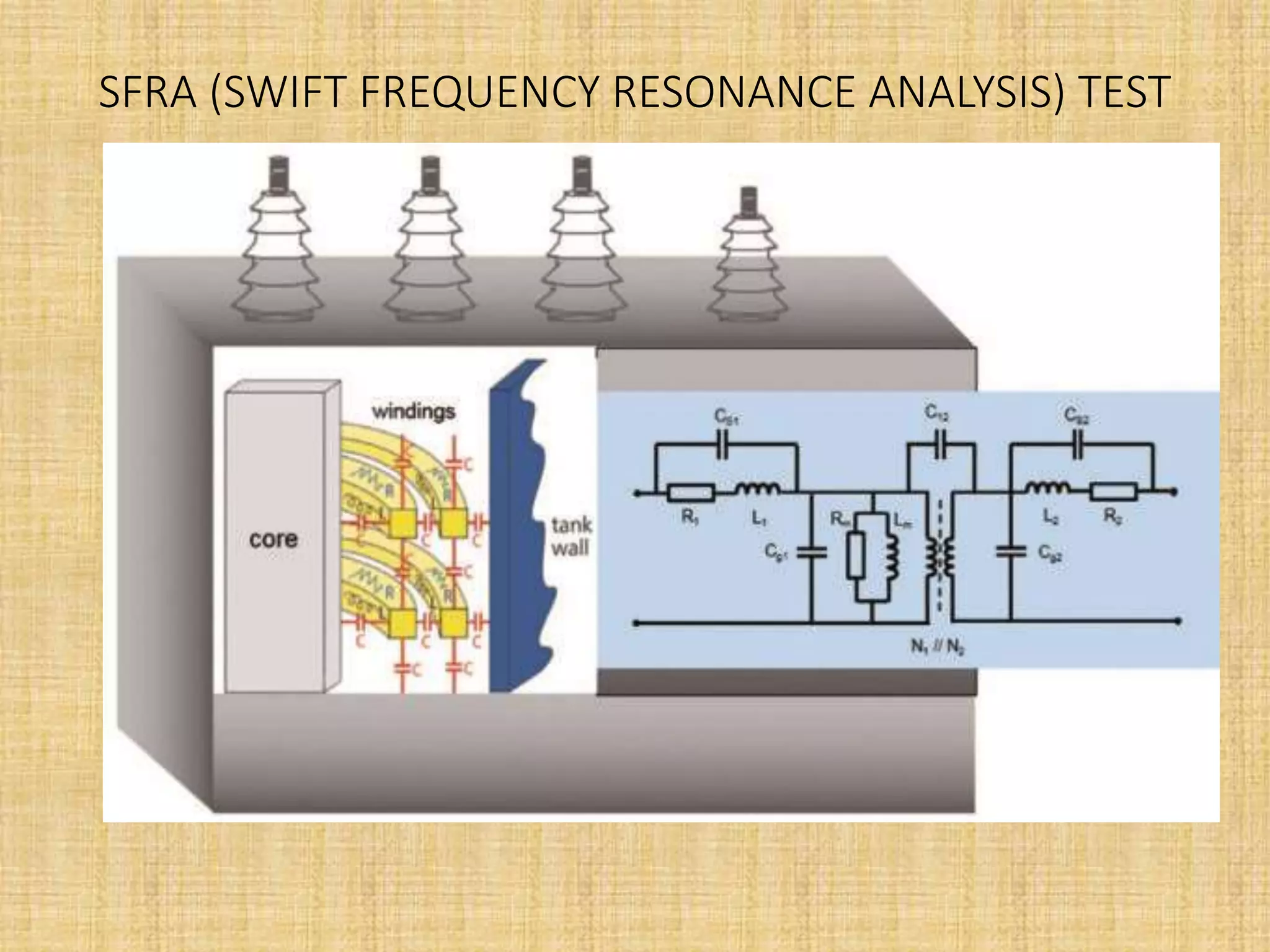 SFRA (SWIFT FREQUENCY RESONANCE ANALYSIS) TEST