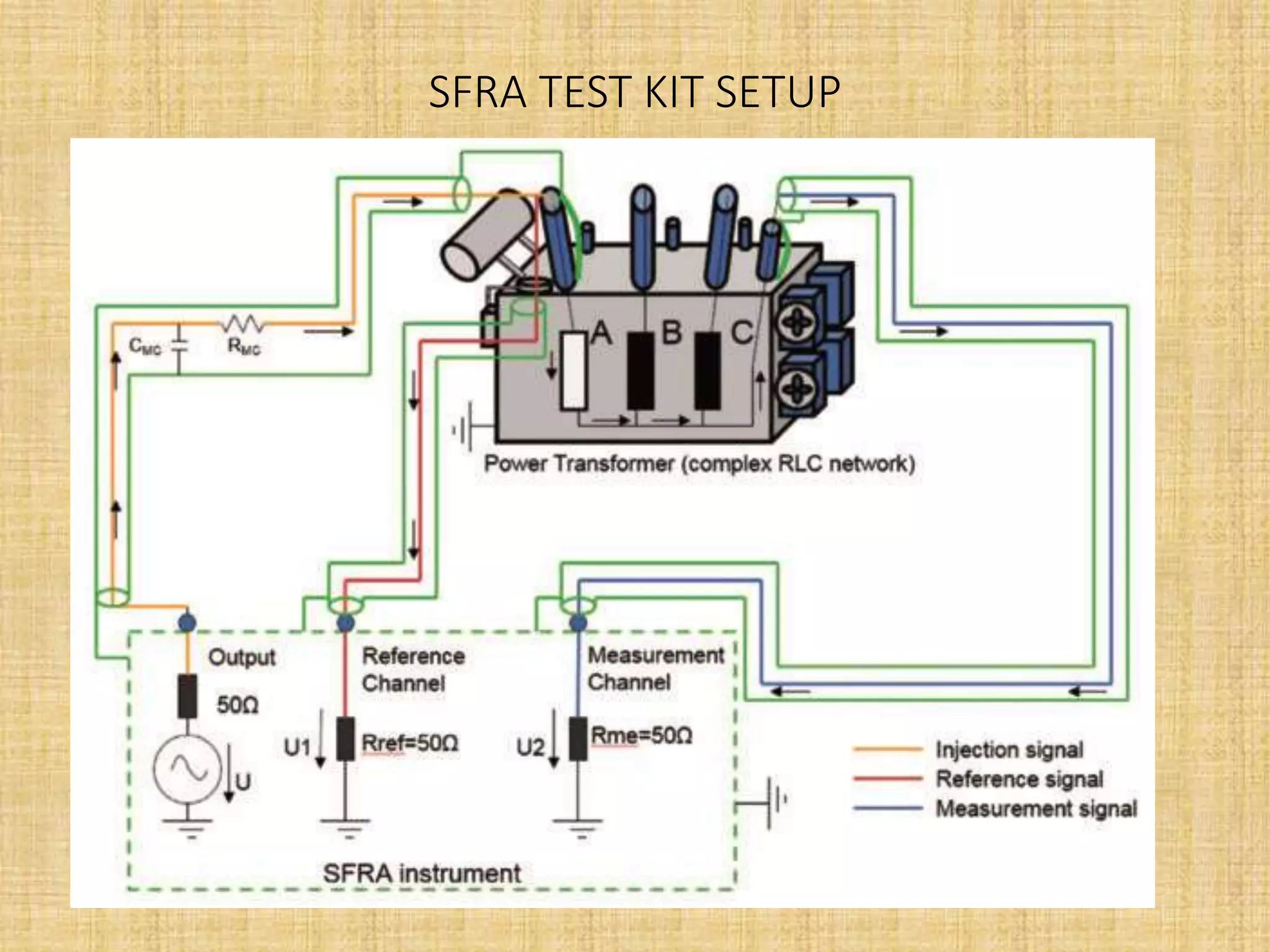 SFRA TEST KIT SETUP