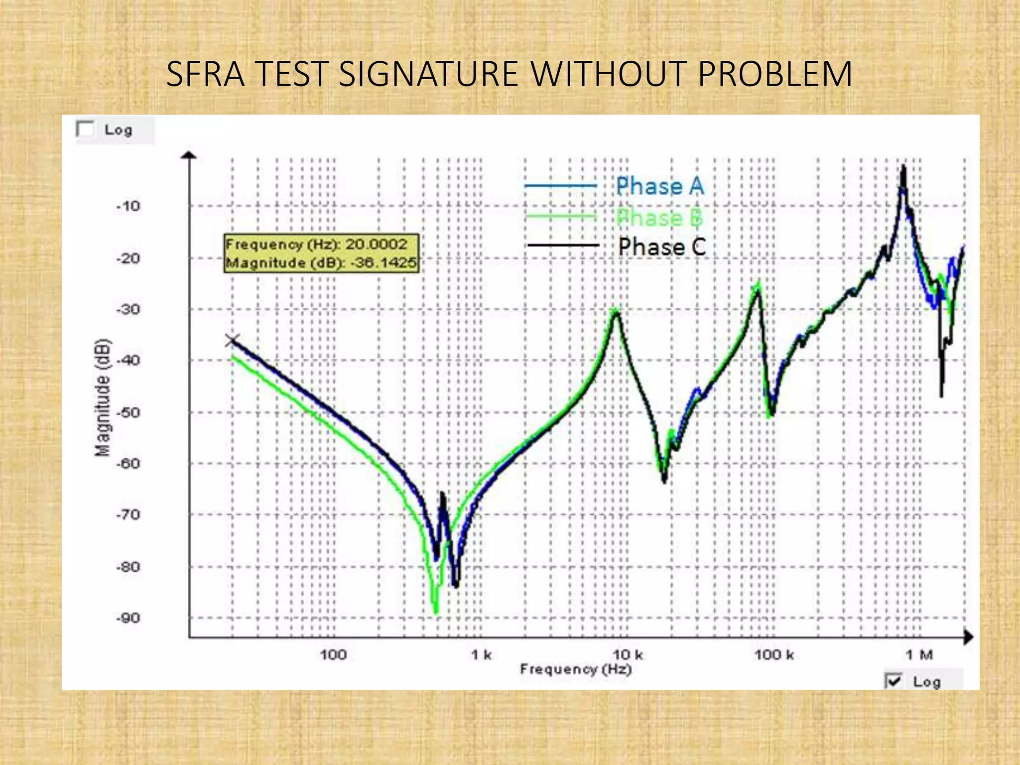 SFRA TEST SIGNATURE WITHOUT PROBLEM