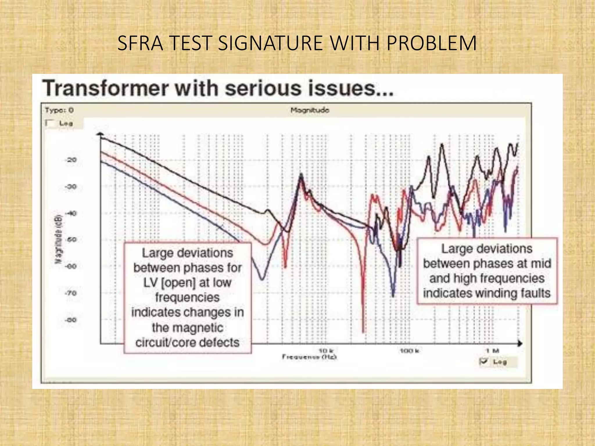SFRA TEST SIGNATURE WITH PROBLEM