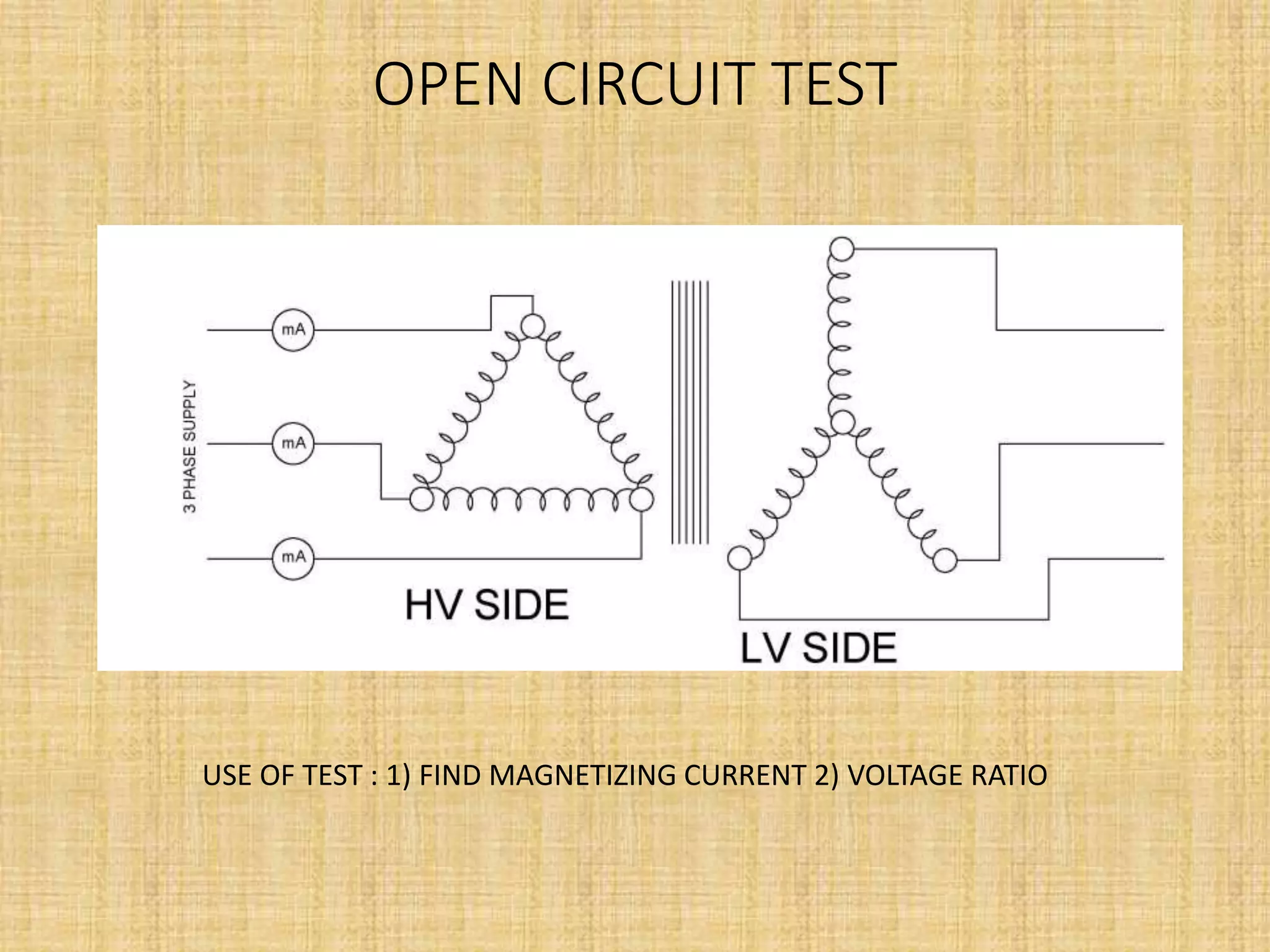 OPEN CIRCUIT TEST
USE OF TEST : 1) FIND MAGNETIZING CURRENT 2) VOLTAGE RATIO