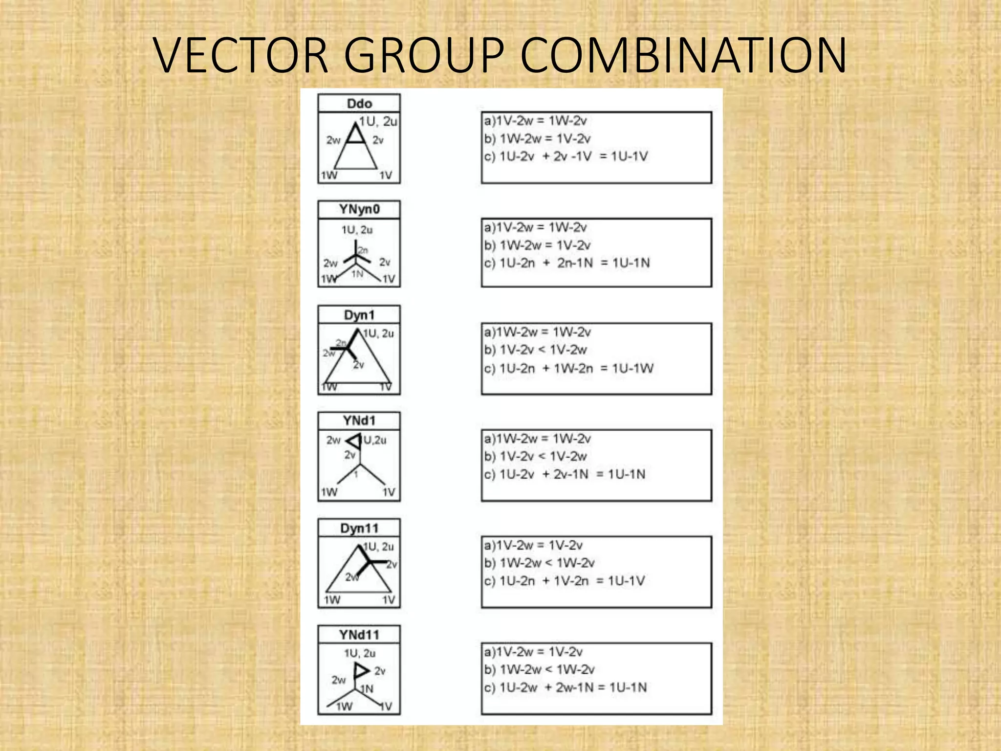 VECTOR GROUP COMBINATION