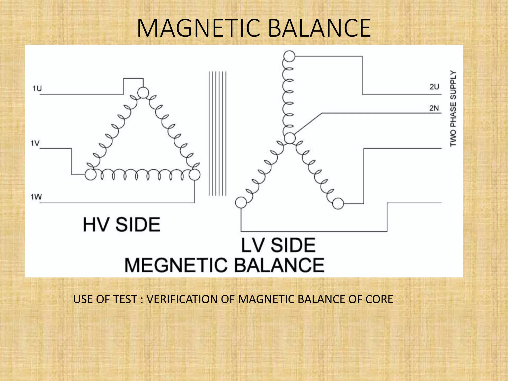 MAGNETIC BALANCE
USE OF TEST : VERIFICATION OF MAGNETIC BALANCE OF CORE