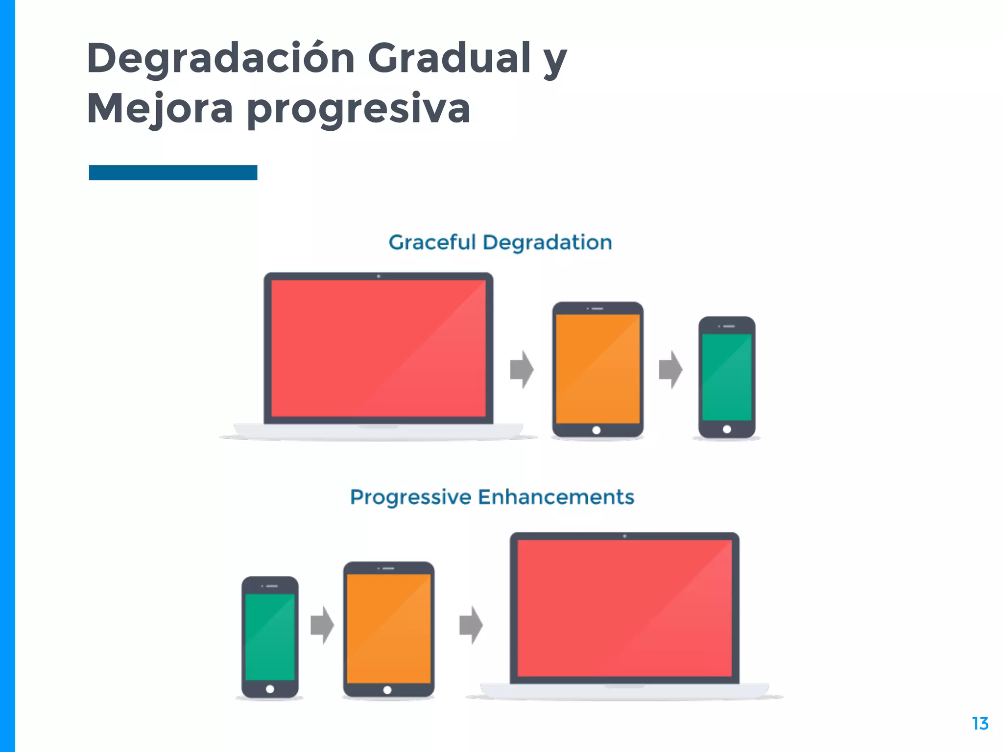 Degradación Gradual y
Mejora progresiva
13
 