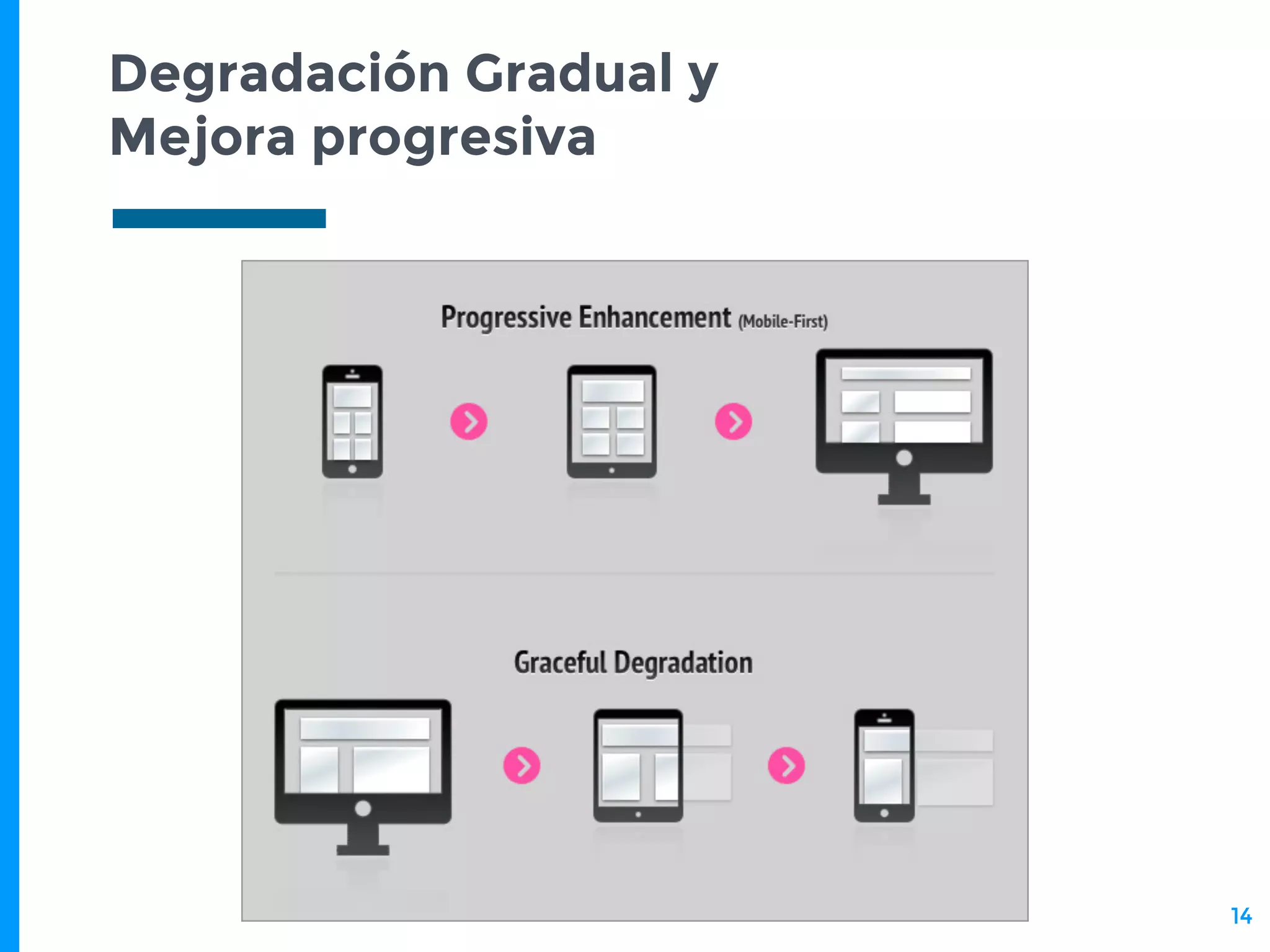 Degradación Gradual y
Mejora progresiva
14
 