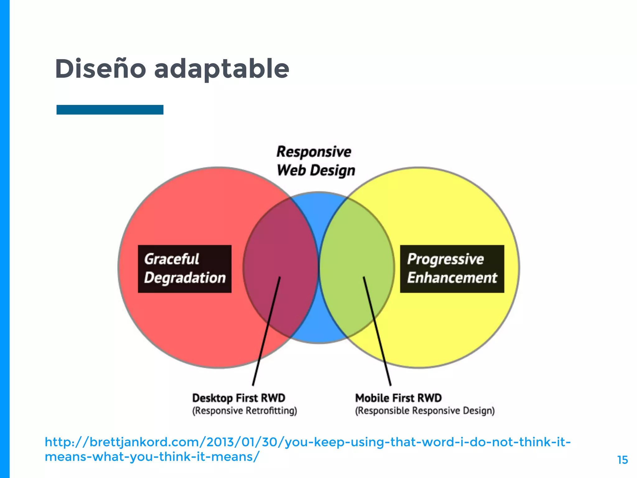 Diseño adaptable
15
http://brettjankord.com/2013/01/30/you-keep-using-that-word-i-do-not-think-it-
means-what-you-think-it-means/
 