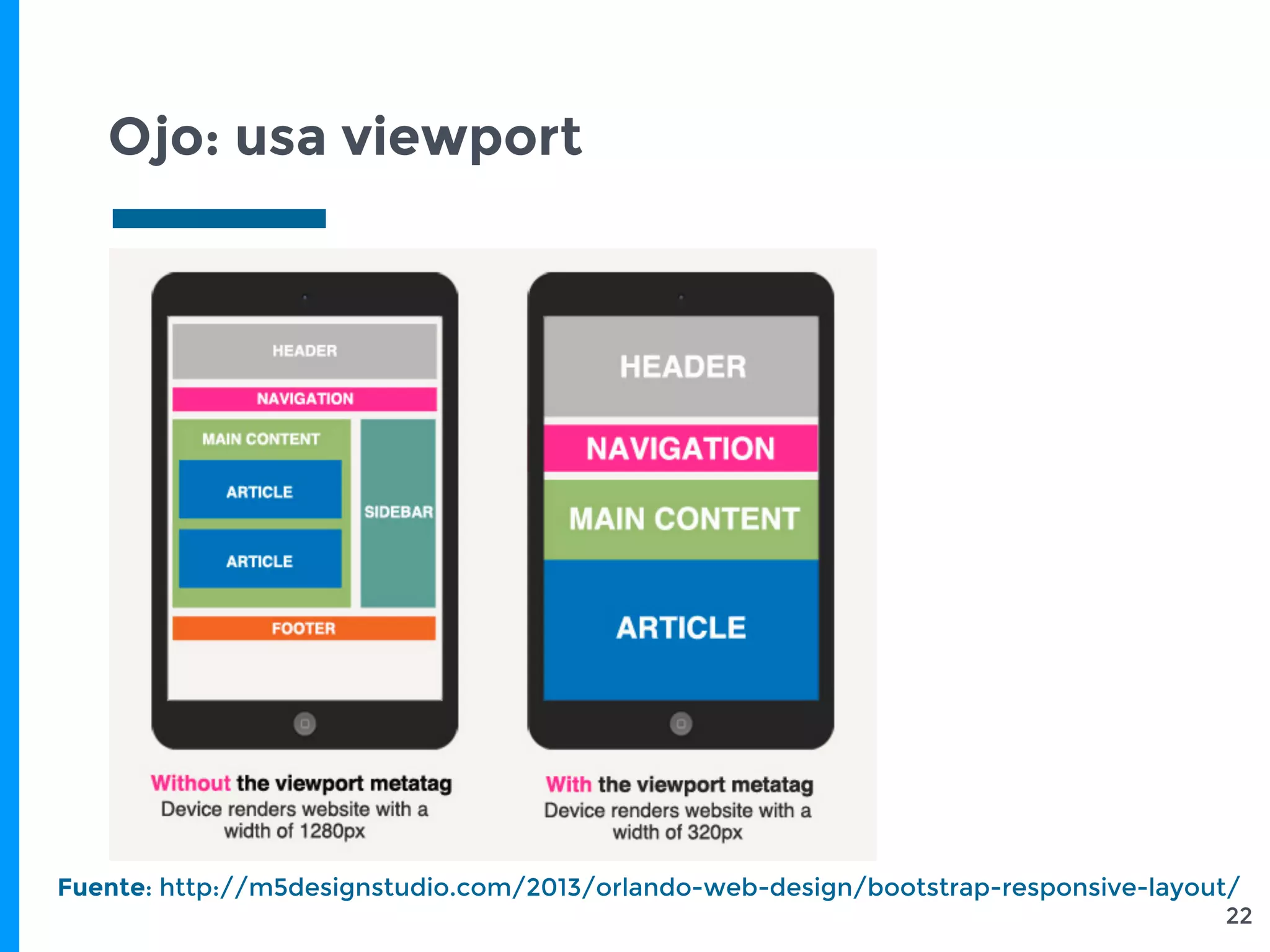 Ojo: usa viewport
22
Fuente: http://m5designstudio.com/2013/orlando-web-design/bootstrap-responsive-layout/
 