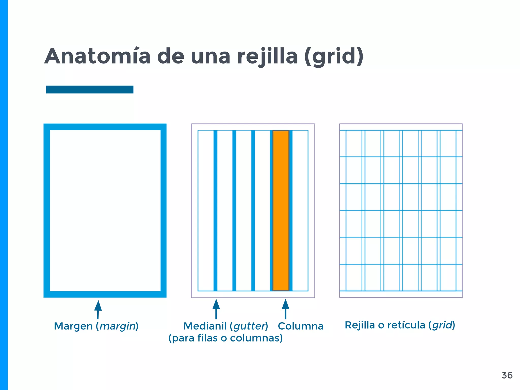 Anatomía de una rejilla (grid)
36
Margen (margin) Medianil (gutter)
(para filas o columnas)
Columna Rejilla o retícula (grid)
 