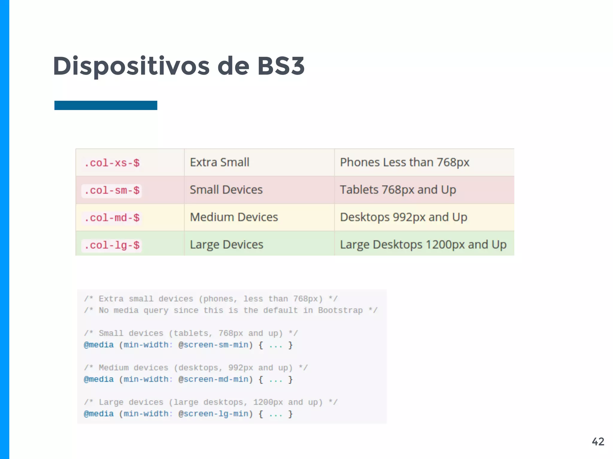 Dispositivos de BS3
42
 