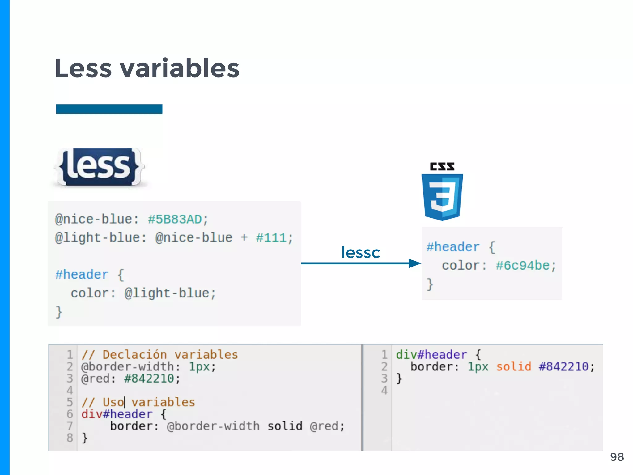 Less variables
98
lessc
 