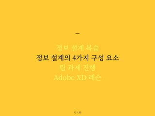 정보 설계 복습


정보 설계의 4가지 구성 요소


팀 과제 진행


Adobe XD 레슨
/ 36
12
 