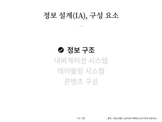 정보 구조
내비게이션 시스템
레이블링 시스템
콘텐츠 구성
정보 설계(IA), 구성 요소
출처 : 다음 UX랩 <스토리로 이해하는 UX 디자인 프로세스>
/ 36
14
 
