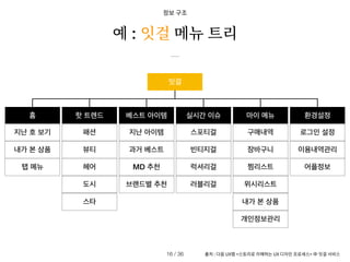 홈 핫 트렌드 베스트 아이템 실시간 이슈 마이 메뉴 환경설정
잇걸
지난 호 보기 패션 지난 아이템 스포티걸 구매내역 로그인 설정
내가 본 상품 뷰티 과거 베스트 빈티지걸 장바구니 이용내역관리
탭 메뉴 헤어 MD 추천 럭셔리걸 찜리스트 어플정보
도시 브랜드별 추천 러블리걸 위시리스트
스타 내가 본 상품
개인정보관리
예 : 잇걸 메뉴 트리
출처 : 다음 UX랩 <스토리로 이해하는 UX 디자인 프로세스> 中 잇걸 서비스
/ 36
16
정보 구조
 