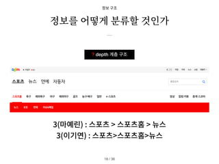 ? depth 계층 구조
정보 구조
정보를 어떻게 분류할 것인가
/ 36
18
3(마예린) : 스포츠 > 스포츠홈 > 뉴스
3(이기연) : 스포츠>스포츠홈>뉴스
 