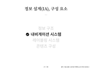 정보 구조
내비게이션 시스템
레이블링 시스템
콘텐츠 구성
정보 설계(IA), 구성 요소
출처 : 다음 UX랩 <스토리로 이해하는 UX 디자인 프로세스>
/ 36
21
 