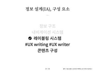 정보 구조
내비게이션 시스템
레이블링 시스템
#UX writing #UX writer
콘텐츠 구성
정보 설계(IA), 구성 요소
출처 : 다음 UX랩 <스토리로 이해하는 UX 디자인 프로세스>
/ 36
24
 
