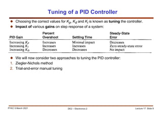 Comprehensive Guide to PID Controllers in Electronics and Control ...