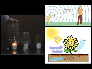 Air and its Properties | PPT