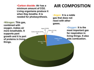 5th - Block 4 - Air Characteristics | PPTX