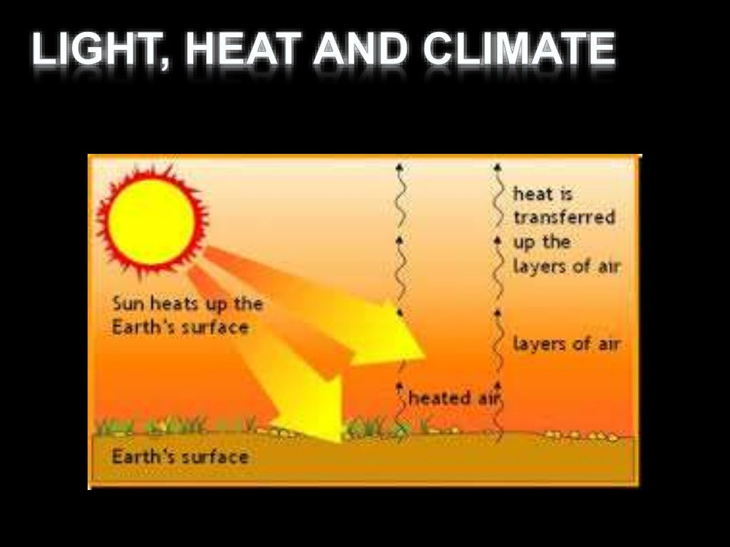 5th Block 5 the sun a source of heat and light