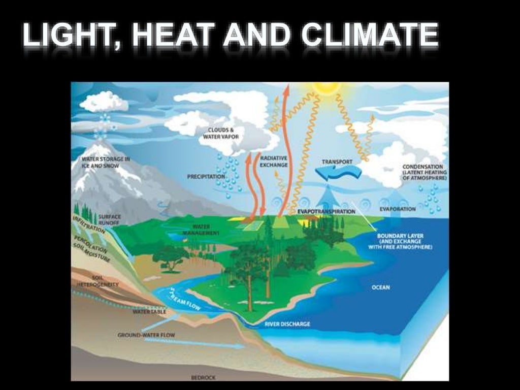 5th Block 5 the sun a source of heat and light