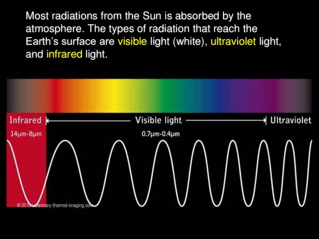 5th Block 5 the sun a source of heat and light