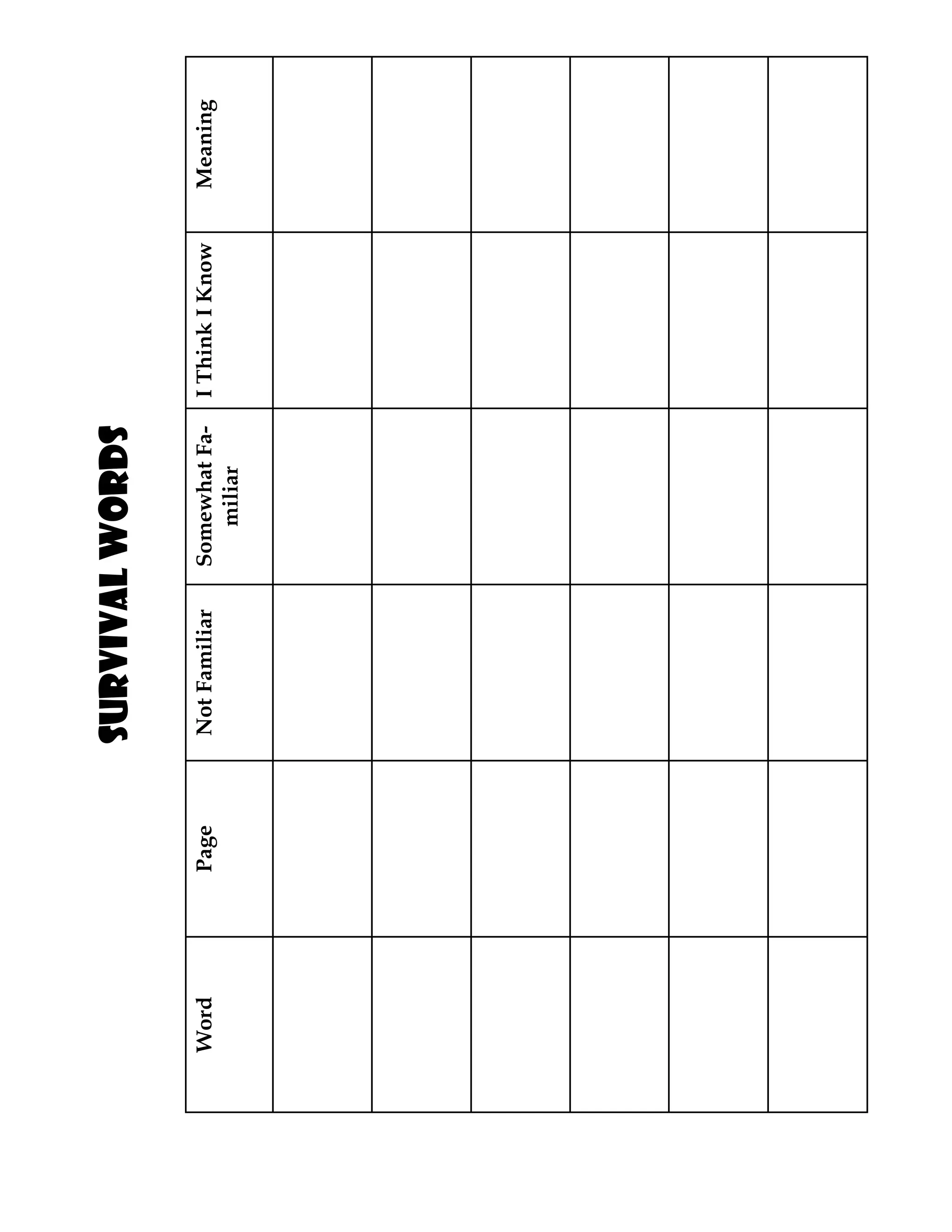 survival words

Word   Page   Not Familiar   Somewhat Fa-   I Think I Know   Meaning
                                miliar
 
