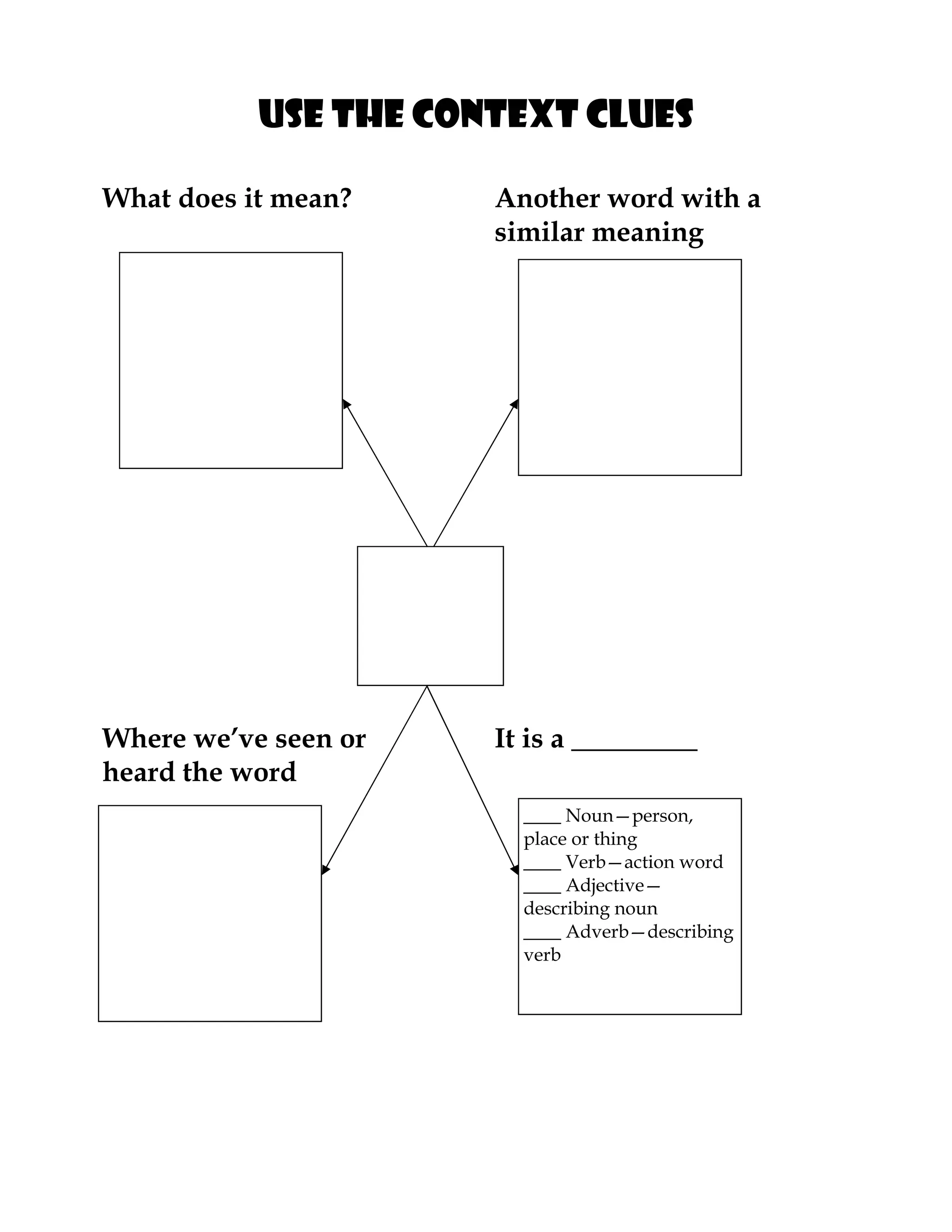 use the context clues

What does it mean?    Another word with a
                      similar meaning




Where we’ve seen or   It is a _________
heard the word
                        ____ Noun—person,
                        place or thing
                        ____ Verb—action word
                        ____ Adjective—
                        describing noun
                        ____ Adverb—describing
                        verb
 
