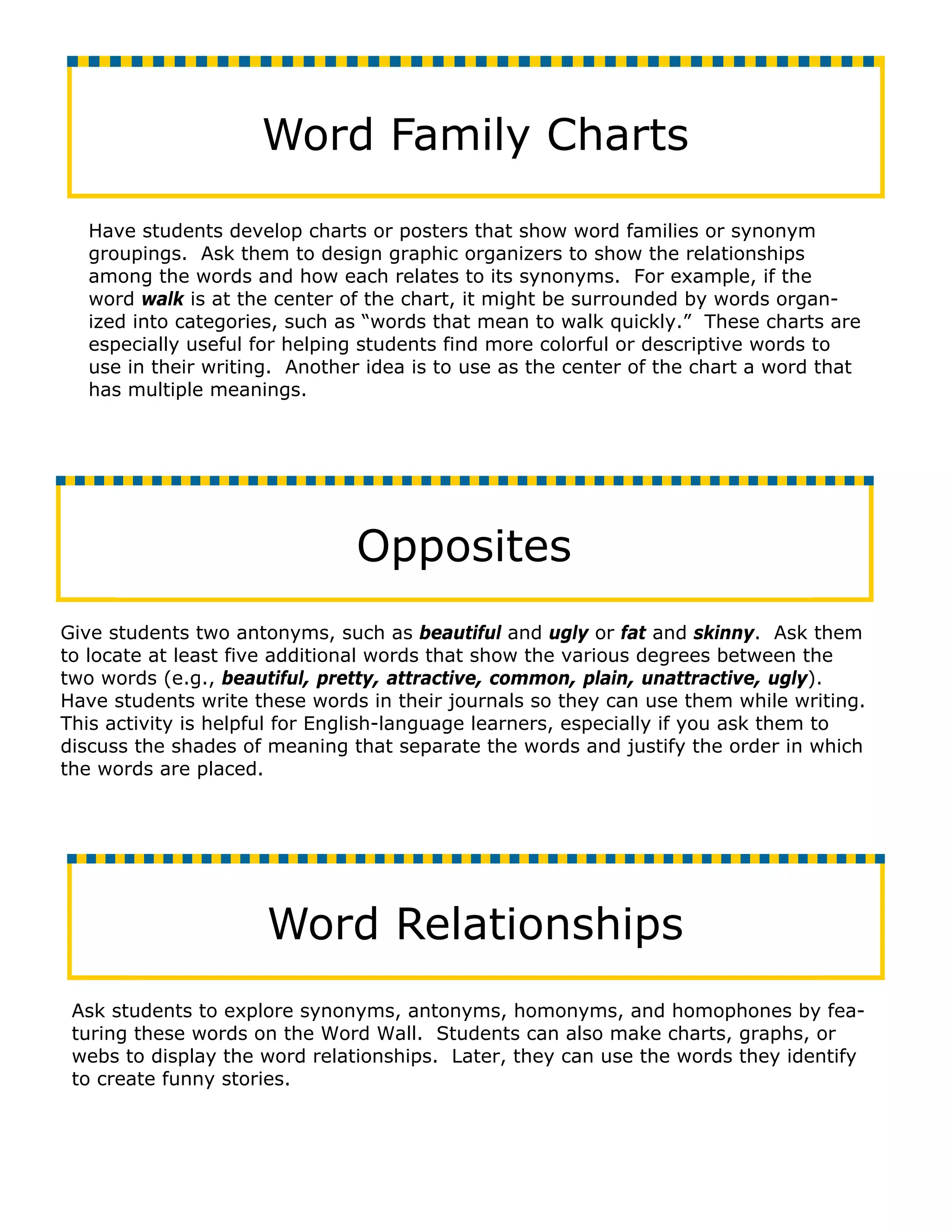 Word Family Charts

  Have students develop charts or posters that show word families or synonym
  groupings. Ask them to design graphic organizers to show the relationships
  among the words and how each relates to its synonyms. For example, if the
  word walk is at the center of the chart, it might be surrounded by words organ-
  ized into categories, such as “words that mean to walk quickly.” These charts are
  especially useful for helping students find more colorful or descriptive words to
  use in their writing. Another idea is to use as the center of the chart a word that
  has multiple meanings.




                               Opposites
Give students two antonyms, such as beautiful and ugly or fat and skinny. Ask them
to locate at least five additional words that show the various degrees between the
two words (e.g., beautiful, pretty, attractive, common, plain, unattractive, ugly).
Have students write these words in their journals so they can use them while writing.
This activity is helpful for English-language learners, especially if you ask them to
discuss the shades of meaning that separate the words and justify the order in which
the words are placed.




                     Word Relationships
 Ask students to explore synonyms, antonyms, homonyms, and homophones by fea-
 turing these words on the Word Wall. Students can also make charts, graphs, or
 webs to display the word relationships. Later, they can use the words they identify
 to create funny stories.
 