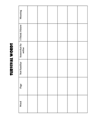 survival words

Word   Page   Not Familiar   Somewhat Fa-   I Think I Know   Meaning
                                miliar
 
