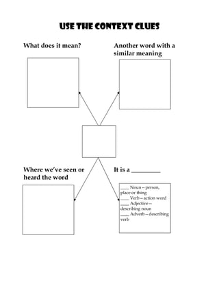 use the context clues

What does it mean?    Another word with a
                      similar meaning




Where we’ve seen or   It is a _________
heard the word
                        ____ Noun—person,
                        place or thing
                        ____ Verb—action word
                        ____ Adjective—
                        describing noun
                        ____ Adverb—describing
                        verb
 