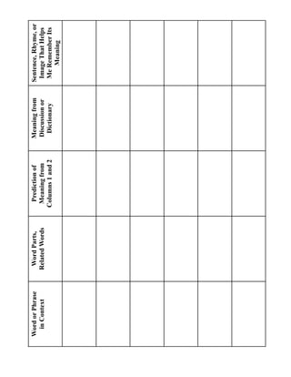 Word or Phrase    Word Parts,     Prediction of    Meaning from    Sentence, Rhyme, or
 in Context      Related Words    Meaning from     Discussion or    Image That Helps
                                 Columns 1 and 2    Dictionary      Me Remember Its
                                                                        Meaning
 