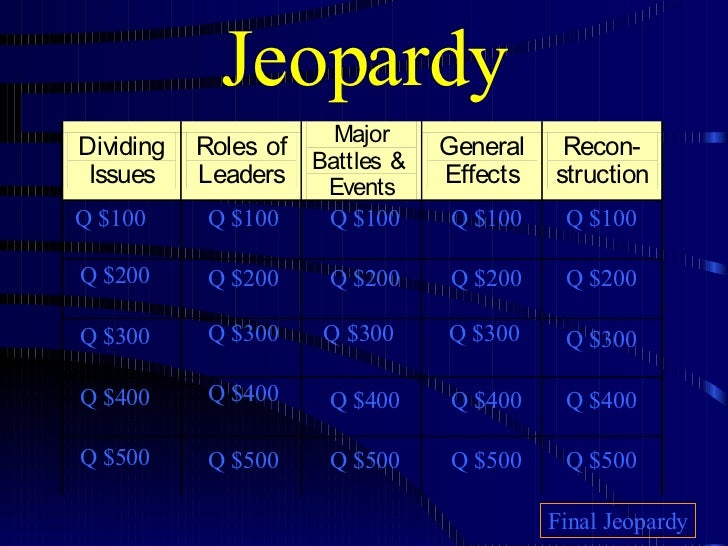 5th Grade Jeopardy Civil War