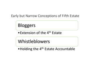 Early but Narrow Conceptions of Fifth Estate
Bloggers
•Extension of the 4th Estate
Whistleblowers
•Holding the 4th Estate Accountable
 