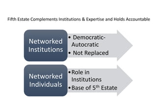 • Democratic-
Autocratic
• Not Replaced
Networked
Institutions
•Role in
Institutions
•Base of 5th Estate
Networked
Individuals
Fifth Estate Complements Institutions & Expertise and Holds Accountable
 