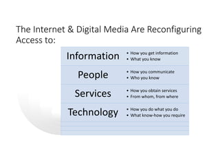 The Internet & Digital Media Are Reconfiguring
Access to:
Information
People
Services
Technology
• How you get information
• What you know
• How you communicate
• Who you know
• How you obtain services
• From whom, from where
• How you do what you do
• What know-how you require
 