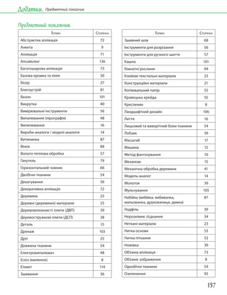 157
Додатки. Предметний показчик
Предметний покажчик
ТЕРМІН СТОРІНКА
Абстрактна аплікація 72
Анкета 9
Аплікація 71
Апсайклінг 136
Багатошарова аплікація 73
Базова кромка та лінія 30
Бісер 27
Благоустрій 81
Вазон 101
Викрутка 40
Вимірювальні інструменти 56
Випалювання (пірографія) 48
Випилювання 16
Вироби-аналоги / моделі-аналоги 14
Витинанки 87
Вінок 88
Волого-теплова обробка 57
Ганутель 79
Горизонтальний човник 66
Двобічні тканини 54
Декатування 59
Декоративна аплікація 72
Деревина 25
Деревні (деревинні) матеріали 25
Деревоволокнисті плити (ДВП) 39
Деревостружкові плити (ДСП) 38
Деталь 15
Дренаж 103
Дріт 25
Довжина тканини 54
Електровипалювач 48
Ескіз (малюнок) 8
Етикет 114
Зшивання 36
ТЕРМІН СТОРІНКА
Зшивний шов 68
Інструменти для розрізання 56
Інструменти для ручного шиття 57
Кашпо 101
Кімнатні рослини 94
Клейові текстильні матеріали 23
Конструкційні матеріали 21
Копіювальний папір 55
Кравецька крейда 55
Кресленик 8
Ландшафтний дизайн 106
Лиття 16
Лицьовий та виворітний боки тканини 54
Лобзик 39
Масштаб 17
Машина 15
Метод фантазування 10
Механізм 15
Механічна обробка деревини 41
Модель-аналог 14
Молоток 39
Мульчування 105
Набійка (вибійка, вибиванка,
мальованка, друкованиця, димка)
87
Надфіль 39
Нерознімне з’єднання 34
Неткані матеріали 23
Нитка основи 53
Нитка піткання 53
Ножівка 39
Об’ємна аплікаіця 73
Об’ємне зображення 8
Однобічні тканини 54
Озеленення 93
 