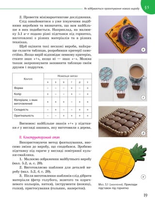 19
§5
Як відбувається проєктування нового виробу
МАЛ. 5.1 (ЗАКІНЧЕННЯ). Приклади
підставок під горнятко
2. Провести мінімаркетингове дослідження.
Слід ознайомитися з уже існуючими подіб-
ними виробами та визначити, що вам найбіль-
ше в них подобається. Наприклад, на малюн-
ку 5.1 а–е подано різні підставки під горнятко,
виготовлені з різних матеріалів та в різних
техніках.
Щоб оцінити такі несхожі вироби, найкра-
ще скласти таблицю, розробивши критерії само-
стійно. Якщо виріб відповідає певному критерію,
ставте знак «+», якщо ні — знак «–». Можна
також запропонувати заповнити таблицю своїм
друзям і подругам.
КРИТЕРІЇ
НОМЕРАЦІЯ ВИРОБУ
А Б В Г Д Е
Форма – – – + – +
Колір + – – + – +
Матеріали, з яких
виготовлений
+ + + – + +
Складність – + – – + +
Оригінальність – – + + + +
Висновок: найбільше знаків «+» у підстав-
ки е у вигляді ананаса, яку виготовили з дерева.
ІІ. Конструкторський етап
Використовуючи метод фантазування, вно-
симо зміни до виробу, що сподобався. Зробимо
підставку під гаряче у вигляді повітряної куль-
ки-смайлика.
1. Малюємо зображення майбутнього виробу
(мал. 5.2, а, с. 20).
2. Виготовляємо шаблони для деталей ви-
робу (мал. 5.2, б, с. 20).
3. Після виготовлення шаблонів слід дібрати
матеріали (фетр голубого, жовтого та корич-
невого кольорів, нитки), інструменти (ножиці,
голки), пристосування (гольник, наперсток).
в
д
г
е
 