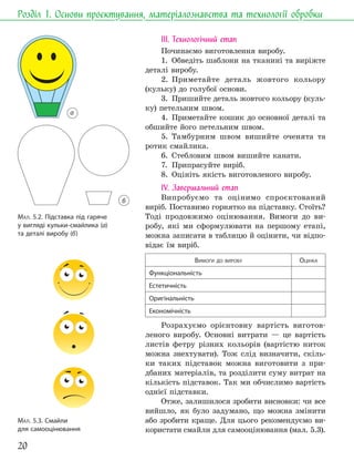 20
Розділ 1. Основи проєктування, матеріалознавства та технології обробки
МАЛ. 5.2. Підставка під гаряче
у вигляді кульки-смайлика (а)
та деталі виробу (б)
МАЛ. 5.3. Смайли
для самооцінювання
ІІІ. Технологічний етап
Починаємо виготовлення виробу.
1. Обведіть шаблони на тканині та виріжте
деталі виробу.
2. Приметайте деталь жовтого кольору
(кульку) до голубої основи.
3. Пришийте деталь жовтого кольору (куль-
ку) петельним швом.
4. Приметайте кошик до основної деталі та
обшийте його петельним швом.
5. Тамбурним швом вишийте оченята та
ротик смайлика.
6. Стебловим швом вишийте канати.
7. Припрасуйте виріб.
8. Оцініть якість виготовленого виробу.
ІV. Завершальний етап
Випробуємо та оцінимо спроєктований
виріб. Поставимо горнятко на підставку. Стоїть?
Тоді продовжимо оцінювання. Вимоги до ви-
робу, які ми сформулювати на першому етапі,
можна записати в таблицю й оцінити, чи відпо-
відає їм виріб.
ВИМОГИ ДО ВИРОБУ ОЦІНКА
Функціональність
Естетичність
Оригінальність
Економічність
Розрахуємо орієнтовну вартість виготов-
леного виробу. Основні витрати — це вартість
листів фетру різних кольорів (вартістю ниток
можна знехтувати). Тож слід визначити, скіль-
ки таких підставок можна виготовити з при-
дбаних матеріалів, та розділити суму витрат на
кількість підставок. Так ми обчислимо вартість
однієї підставки.
Отже, залишилося зробити висновки: чи все
вийшло, як було задумано, що можна змінити
або зробити краще. Для цього рекомендуємо ви-
користати смайли для самооцінювання (мал. 5.3).
а
б
 