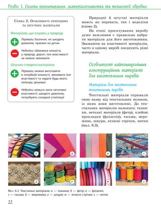 22
Розділ 1. Основи проєктування, матеріалознавства та технології обробки
МАЛ. 6.3. Текстильні матеріали: а — тканини; б — фетр; в — флізелін;
г — тасьма; д — мереживо; е — шнури; ж — атласні стрічки; з — нитки
Природні й штучні матеріали
мають як переваги, так і недоліки
(схема 2).
На етапі проєктування виробу
дуже важливим є правильно вибра-
ти матеріали для його виготовлення.
Зважаючи на властивості матеріалів,
часто в одному виробі поєднують різні
матеріали.
Особливості найпоширеніших
конструкційних матеріалів
для виготовлення виробів
Матеріали для виготовлення
текстильних виробів
Текстильні матеріали отримали
свою назву від текстильних волокон,
із яких вони виготовлені. До тек-
стильних матеріалів належать: ткани-
ни, неткані матеріали (фетр), клейові
прокладки (флізелін), тасьма, мере-
живо, шнури, атласні стрічки, нитки
(мал. 6.3).
Переваги: безпечні, не шкодять
довкіллю, приємні на дотик
Недоліки: обмежена кількість
у природі, дорогі, їхні властивості
не можна змінювати
Переваги: можна виготовити
в потрібній кількості, змінювати їхні
властивості та надати будь-якого
кольору, дешевші
Недоліки: можуть мати негативні
властивості, шкодять довкіллю,
потребують складної утилізації
Матеріали, що існують у природі
Штучно створені матеріали
СХЕМА 2. ОСОБЛИВОСТІ ПРИРОДНИХ
ТА ШТУЧНИХ МАТЕРІАЛІВ
а
е ж з
в г
б
д
 