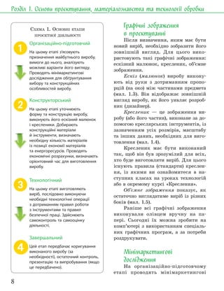 8
Розділ 1. Основи проєктування, матеріалознавства та технології обробки
Графічні зображення
в проєктуванні
Після визначення, яким має бути
новий виріб, необхідно зобразити його
зовнішній вигляд. Для цього вико-
ристовують такі графічні зображення:
ескізний малюнок, кресленик, об’ємне
зображення.
Ескіз (малюнок) виробу викону-
ють від руки з дотриманням пропо-
рцій (на око) між частинами предмета
(мал. 1.3). Він відображає зовнішній
вигляд виробу, як його уявляє розроб-
ник (дизайнер).
Кресленик — це зображення ви-
робу (або його частин), виконане за до-
помогою креслярських інструментів, із
зазначенням усіх розмірів, масштабу
та інших даних, необхідних для виго-
товлення (мал. 1.4).
Кресленик має бути виконаний
так, щоб він був зрозумілий для всіх,
хто буде виготовляти виріб. Для цього
існують правила (стандарти) креслен-
ня, із якими ви ознайомитеся в на-
ступних класах на уроках технологій
або в окремому курсі «Креслення».
Об’ємне зображення показує, як
остаточно виглядатиме виріб із різних
боків (мал. 1.5).
Раніше всі графічні зображення
виконували олівцем вручну на па-
пері. Сьогодні їх можна зробити на
комп’ютері з використанням спеціаль-
них графічних програм, а за потреби
роздрукувати.
Мінімаркетингові
дослідження
На організаційно-підготовчому
етапі проводять мінімаркетингові
СХЕМА 1. ОСНОВНІ ЕТАПИ
ПРОЄКТНОЇ ДІЯЛЬНОСТІ
Цей етап передбачає коригування
виконаного виробу (за
необхідності), остаточний контроль,
презентацію та випробування (якщо
це передбачено).
Завершальний
На цьому етапі з’ясовують
призначення майбутнього виробу,
вимоги до нього, аналізують
можливі варіанти його вигляду.
Проводять мінімаркетингові
дослідження для обґрунтування
вибору та конструкційних
особливостей виробу.
Організаційно-підготовчий
На цьому етапі уточнюють
форму та конструкцію виробу,
виконують його ескізний малюнок
і кресленики. Добирають
конструкційні матеріали
й інструменти, визначають
необхідну кількість матеріалів
із позиції економії матеріалів
та енергоресурсів. Проводять
економічні розрахунки, визначають
орієнтовний час для виготовлення
виробу.
Конструкторський
На цьому етапі виготовляють
виріб, послідовно виконуючи
необхідні технологічні операції
з дотриманням правил роботи
з інструментами та правил
безпечної праці. Здійснюють
самоконтроль та самооцінку
діяльності.
Технологічний
 