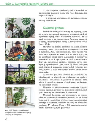 94
Розділ 2. Благоустрій простору навколо нас
• збагачують архітектурні ансамблі та
виконують головну роль під час формування
парків і садів;
• є місцями активного й пасивного відпо-
чинку населення.
Кімнатні рослини
В осінню негоду та зимову холоднечу, коли
за вікном похмуро й невесело, милують очі й зі-
грівають душу живі кімнатні рослини. За їх-
ньої допомоги ми створюємо в будинку затишок
і красу, продовжуємо весну і літо у своїй оселі
(мал. 15.3).
Нікому не відомі мотиви, за яких колись
давно вулична рослина була принесена людиною
в будинок. Але, найімовірніше, саме таким чи-
ном наші предки намагалися не лише врятува-
ти улюблені живі квіти від холоду й неминучої
загибелі, але й прикрасити свої помешкання.
Відтоді з’явилося чимало рослин, котрі жи-
вуть у приміщенні (див. табл. 1). Було створено
нові сорти й виведено незвичайні гібриди, які
поєднують у собі найкращі якості своїх попе-
редників.
Кімнатні рослини можна розмістити: на
підвіконні та підлозі, на подіумах, на шафах,
полицях і столиках, підвісити на стінах, біля
вікон і дверей, створити цілий оазис на балконі
чи закритій терасі.
Головне — дотримуватись основних і додат-
кових правил догляду за певними видами, щоб
рослинам було комфортно й затишно.
Основні фактори, що впливають на повно-
цінний розвиток кімнатних рослин, — це інтен-
сивність і тривалість освітлення, температура
повітря в кімнаті, частота поливу та вологість
повітря. У таблиці 2 на с. 96 наведено залеж-
ність рослин від цих факторів.
МАЛ. 15.3. Квіти в приміщенні
утворюють особливу атмосферу
затишку й комфорту
 