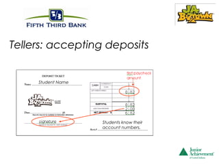 Tellers: accepting deposits


     Student Name




                    Students know their
                    account numbers.
 