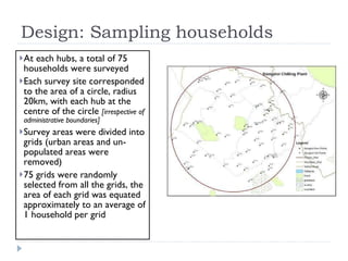 Assessment of the dairy cattle feeding systems in East Africa