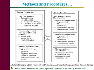 Dairy Producers’ Willingness to pay for advisory service in Debrezeit milkshed: Implications for Pluralistic Dairy Service Delivery Systems in Ethiopia