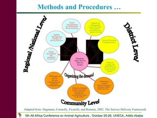 Dairy Producers’ Willingness to pay for advisory service in Debrezeit milkshed: Implications for Pluralistic Dairy Service Delivery Systems in Ethiopia