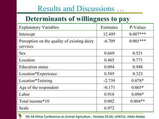 Dairy Producers’ Willingness to pay for advisory service in Debrezeit milkshed: Implications for Pluralistic Dairy Service Delivery Systems in Ethiopia