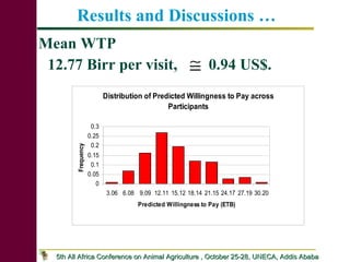 Dairy Producers’ Willingness to pay for advisory service in Debrezeit milkshed: Implications for Pluralistic Dairy Service Delivery Systems in Ethiopia